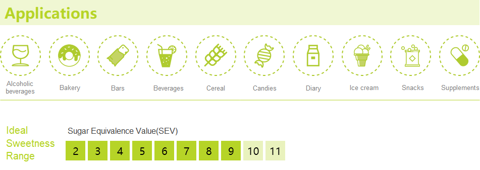 Natural sweeteners stevia.png Natural sweeteners stevia